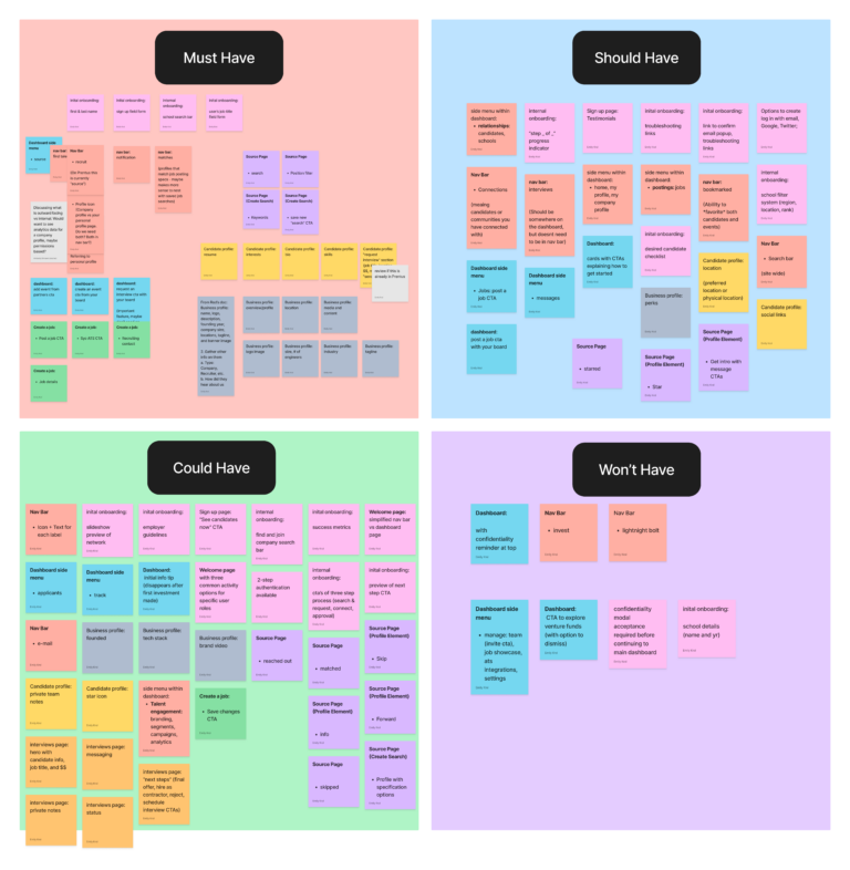 MoSCoW matrix for first part of project (onboarding) with four quadrants labeled 'must have', 'should have', 'could have', and 'won't have' with digital sticky notes in each quadrant.