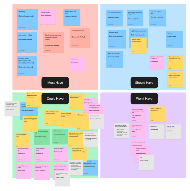 MoSCoW matrix for second part of project (review system) with four quadrants labeled 'must have', 'should have', 'could have', and 'won't have' with digital sticky notes in each quadrant.